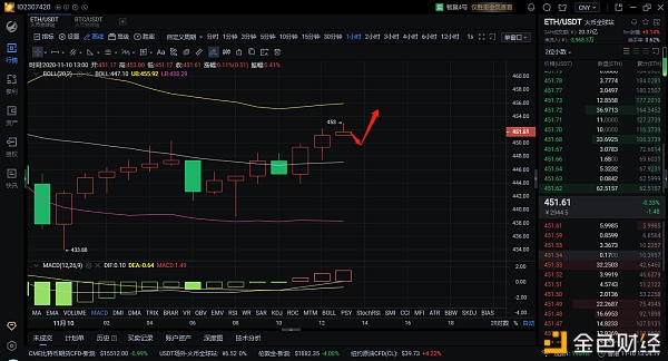 11.10中午作业建议
