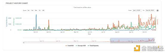 独特而罕见的NFT是如何接管这股浪潮的