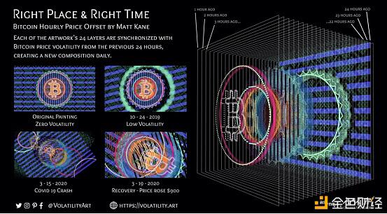 独特而罕见的NFT是如何接管这股浪潮的1