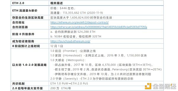 快速了解eth2.0升级特点及思考要点