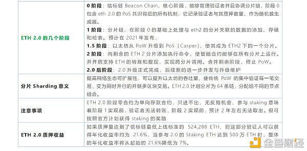 快速了解eth2.0升级特点及思考要点1