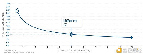 快速了解eth2.0升级特点及思考要点3