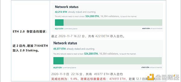 快速了解eth2.0升级特点及思考要点4