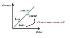 Okex洞察：转型还是退出？eth2.0时代矿工的生死抉择2