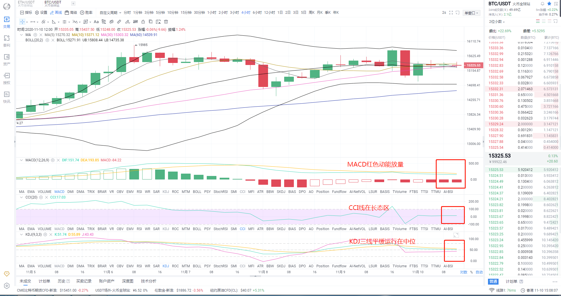 金鼎金融：11.10btc午后行情分析