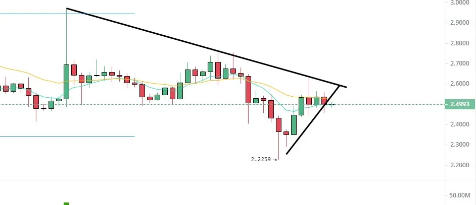 比特币多头高出货，走势转为震荡，建议部分离场观望！3