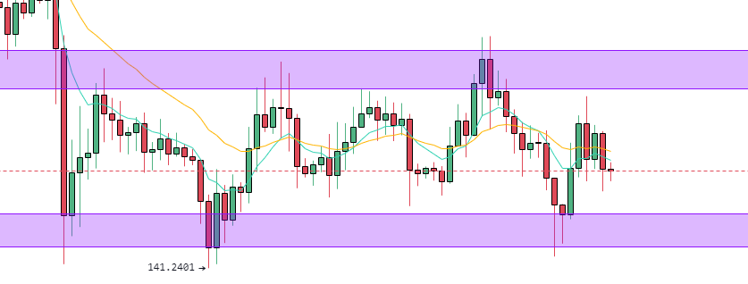 比特币多头高出货，走势转为震荡，建议部分离场观望！5
