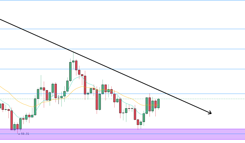 比特币多头高出货，走势转为震荡，建议部分离场观望！6