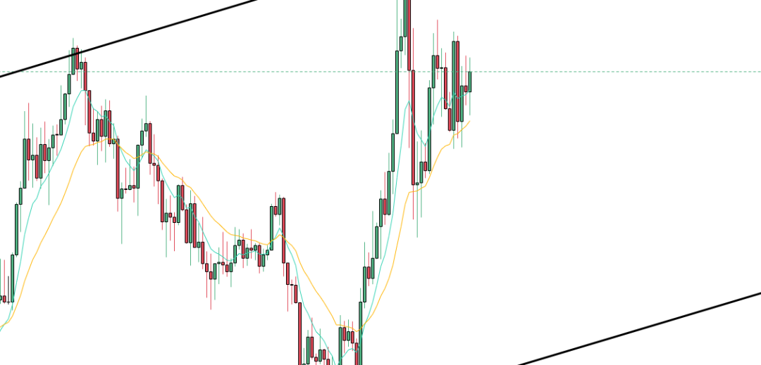 比特币多头高出货，走势转为震荡，建议部分离场观望！8