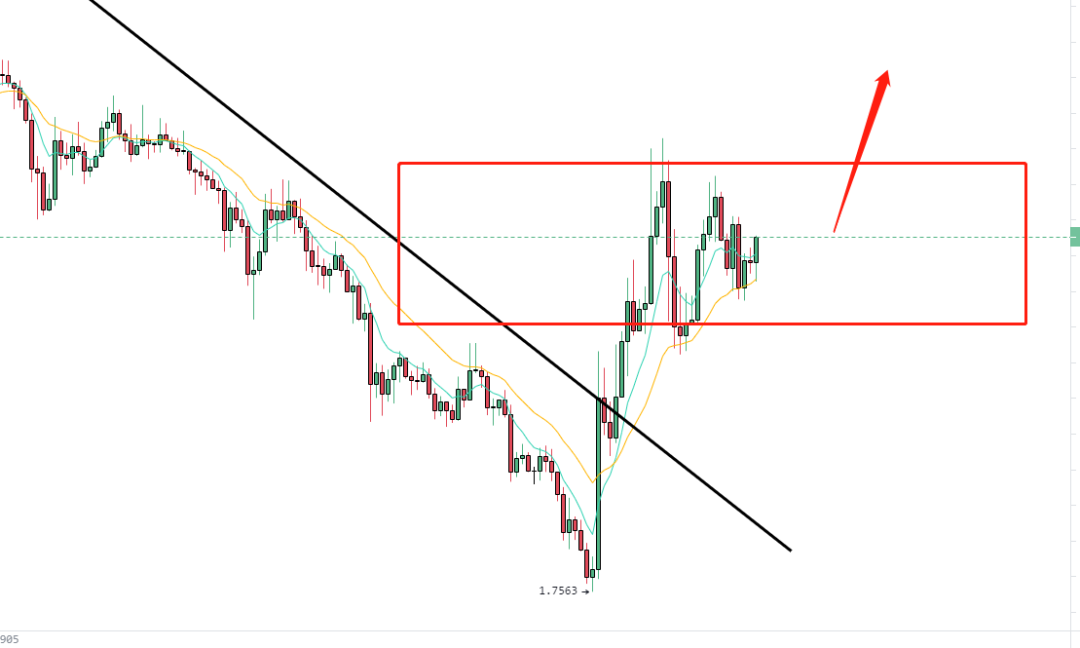 比特币多头高出货，走势转为震荡，建议部分离场观望！9