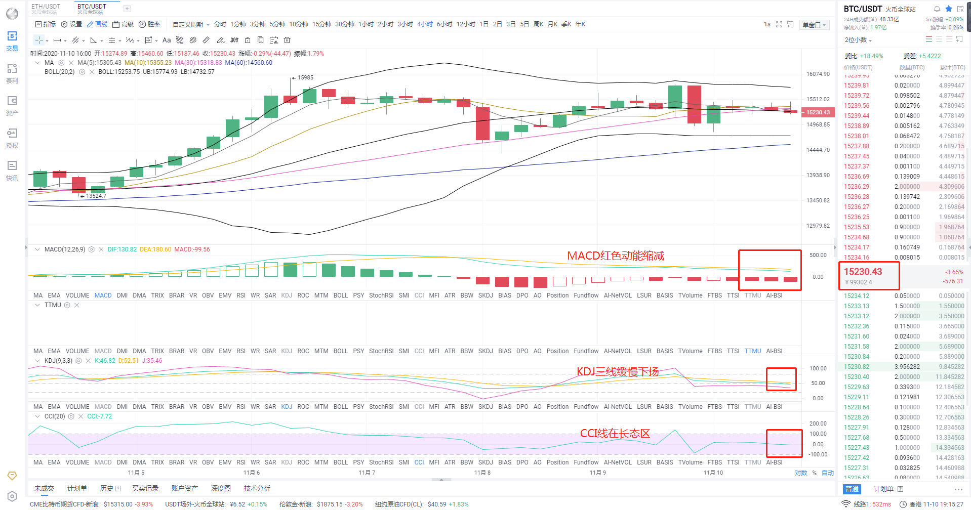 金顶财经：BTC已经多次大涨大跌，那么当市场波动较大时我们该怎么办？
