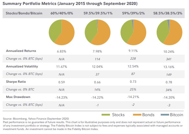 为什么在比特币上涨113%后,亿万富翁们突然囤积比特币?2 为什么在比特币上涨113%后,亿万富翁们突然囤积比特币?2