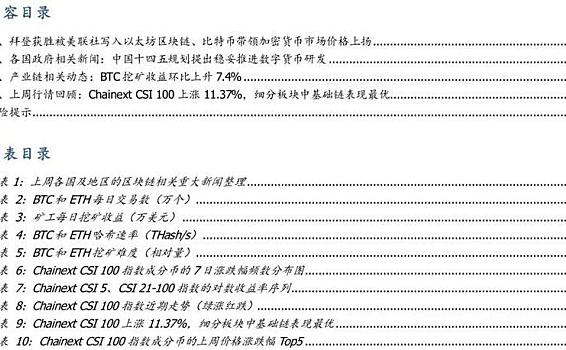 美联社将拜登的胜利写入区块链，比特币引领加密货币市场价格上涨