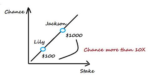 随着以太坊2.0的临近，POS时代的矿工应该如何选择？2