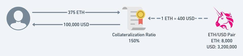 著名的白帽山姆孙写了一篇详细的文章为什么defi频繁发动价格预测机器操纵攻击5 著名的白帽山姆孙写了一篇详细的文章为什么defi频繁发动价格预测机器操纵攻击5
