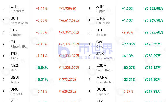 【货币解读晚报】三大货币反弹时BTC跌幅将有限