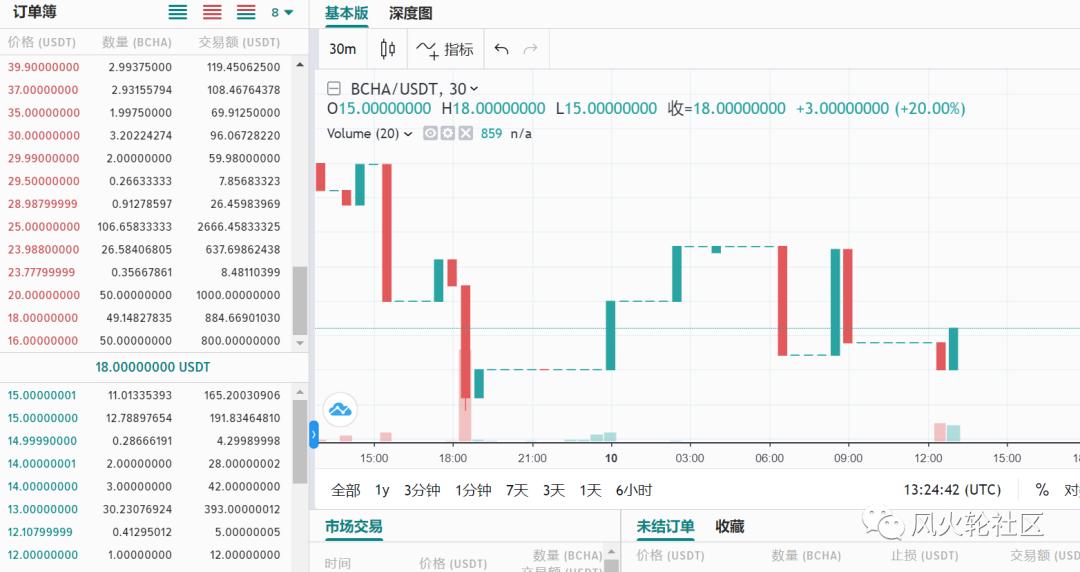 BCH又要生孩子了，会不会有一波升职潮？5