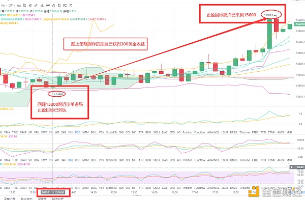 慕岩说币： 比特币止盈提醒300美金以太坊止盈提醒9美金（下一波策略已在布局）1