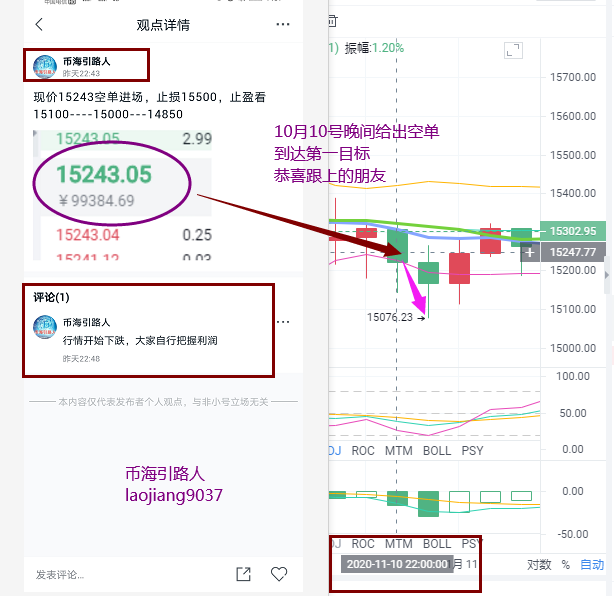 币海引路人：BTC晚间多头发力后回调  多头能否在进一步1