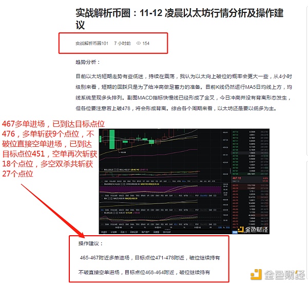 11-12 以太坊精准布局 多空双杀斩获27个点位 恭喜跟上的币友 获益满满