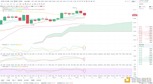 11/12以太坊早间操作策略