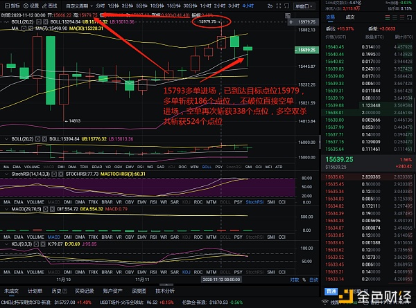 11-12 精准布控 比特币多空双杀共斩获524个点位 这波你跟上了吗1 11-12 精准布控 比特币多空双杀共斩获524个点位 这波你跟上了吗1