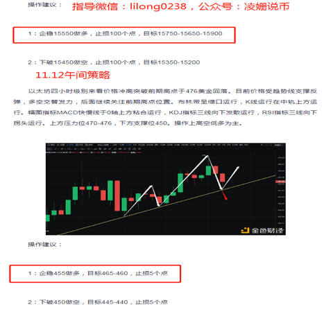 凌姗说币：11.12比特币,以太坊晚间操作策略,多空来回洗盘,低点不断抬高