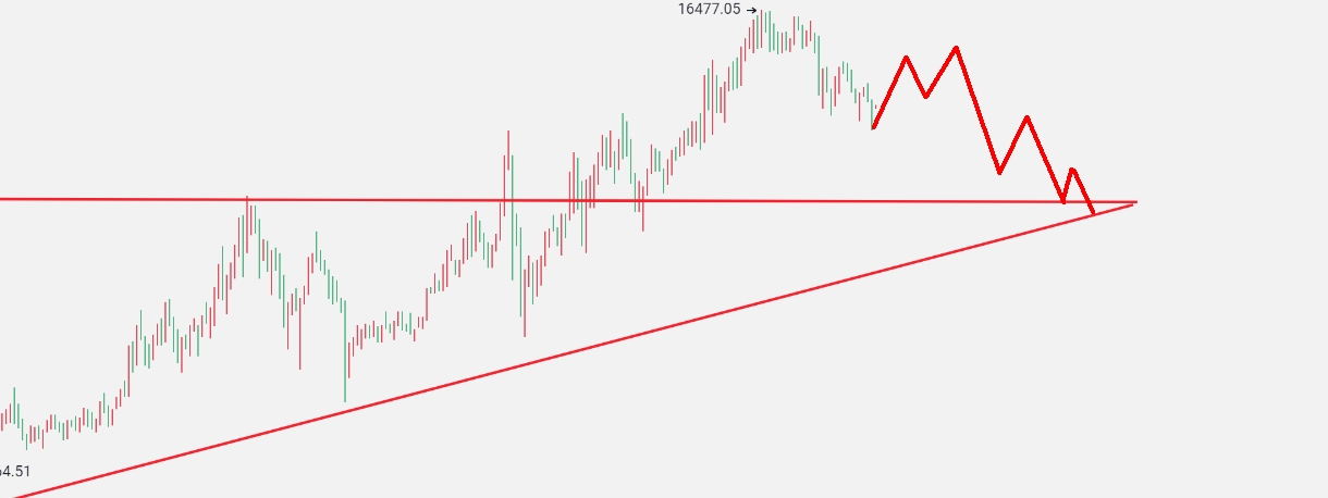 区块链沐沐：11.13比特币分析 预计今天可能将会迎来部分回调