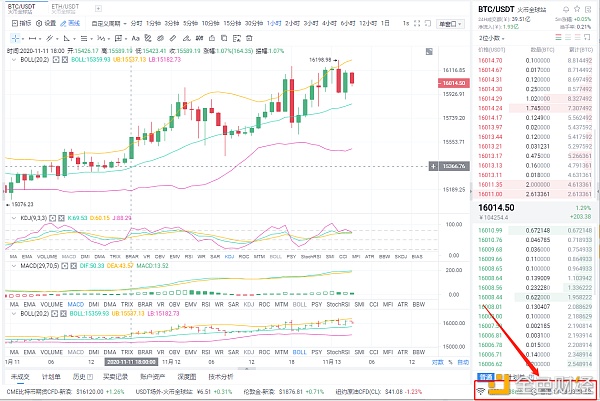 阿龙论币：11/13凌晨BTC行情分析与操作策略