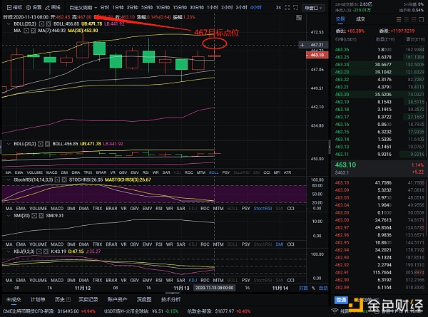11-13 以太坊精准布局 多单斩获12个点位 实力打造精典 成功绝非偶然1