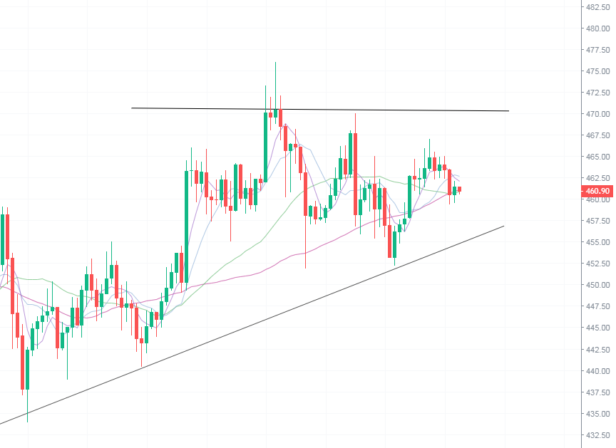 雷凯趋势：以太坊走势弱势后续有补涨的可能