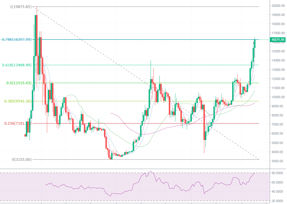 雷凯趋势：以太坊走势弱势后续有补涨的可能1