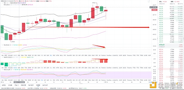 风云解析:11/14 ETH行情分析和操作策略 波动较大的行情该如何处理? 风云解析:11/14 ETH行情分析和操作策略 波动较大的行情该如何处理?