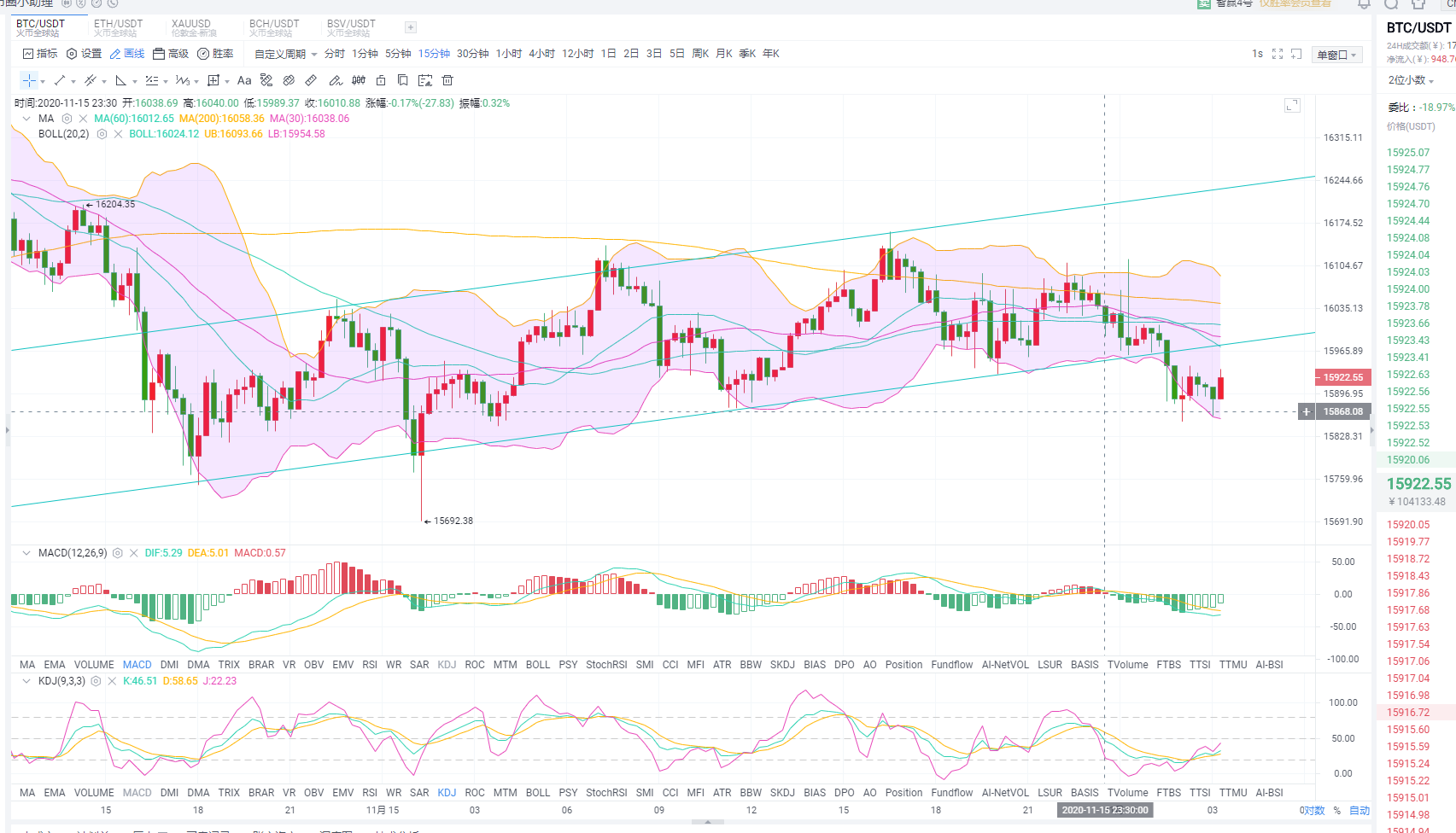 BTC这波回调不到1000点不看多