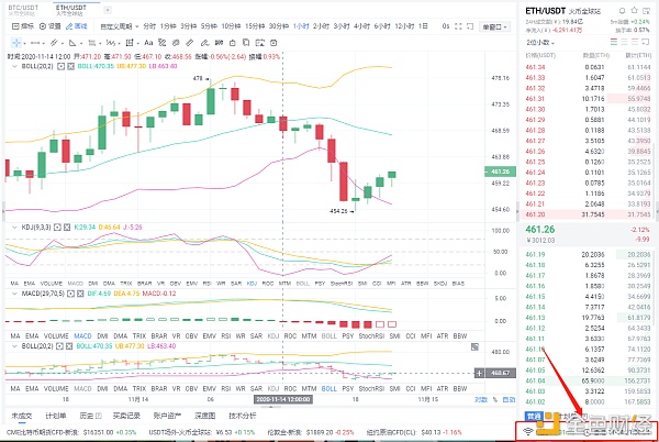 八哥币圈：11/14晚间ETH多单完美获利6个点 努力就有收获 奋斗终会成功1