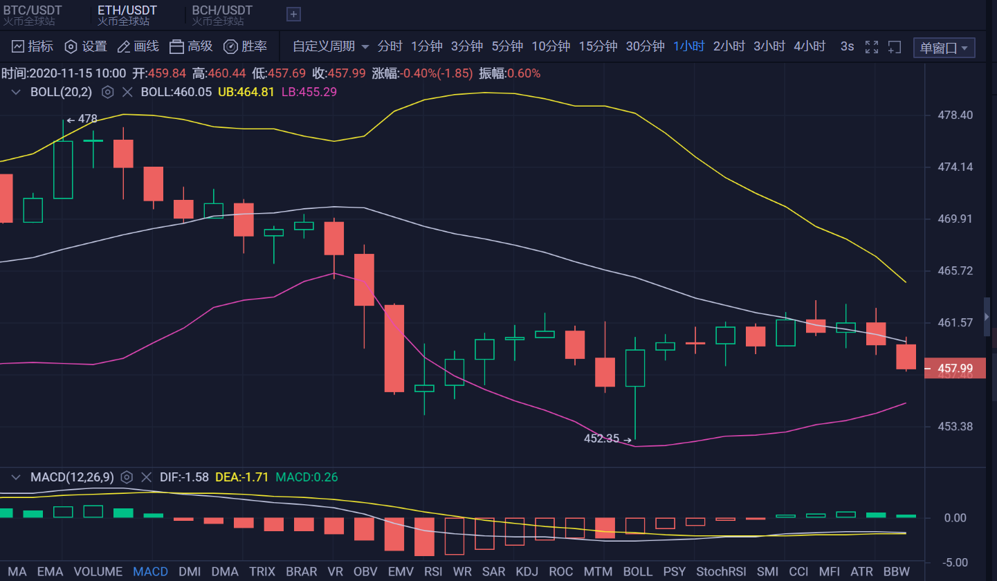 山前币有路：11.15 ETH行情分析及操作建议  上方再次被压制