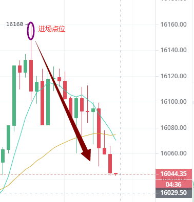 王瑱说币11-15晚间以太坊技术分析及获利提醒1
