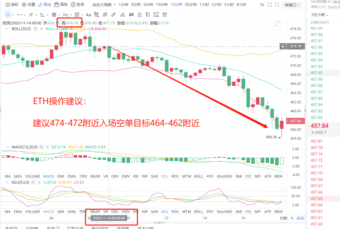 老李解币：比价有所回调再次进入震荡区间，且看近两日操作策略3