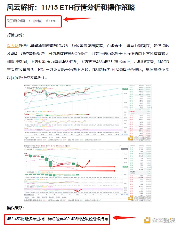 11/15 早间ETH多单布局 已到达第一止盈点位 获利11个点 晚间策略已更新