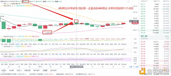 11/15 早间ETH多单布局 已到达第一止盈点位 获利11个点 晚间策略已更新1