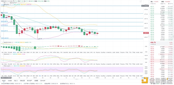 风云解析：11/16 ETH早间行情分析和操作策略 横盘之后的行情该如何操作
