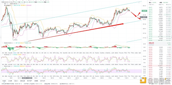 风云解析：11/16 ETH早间行情分析和操作策略 横盘之后的行情该如何操作1