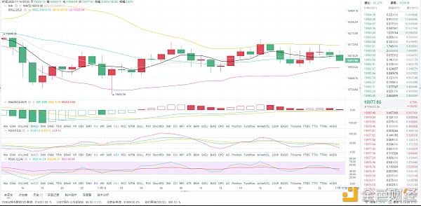 11/16 BTC行情分析和思路分享