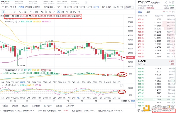 亮哥论币 : 11/16 凌晨ETH行情分析与操作策略 亮哥论币 : 11/16 凌晨ETH行情分析与操作策略