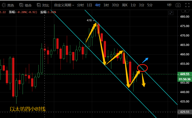 币汐柔：11.16比特币以太坊急剧下跌触底反弹日内操作建议多OR空？2