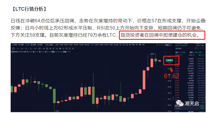 湘天启：恭喜粉丝61附件建立LTC仓位   回调仍是建仓的机会