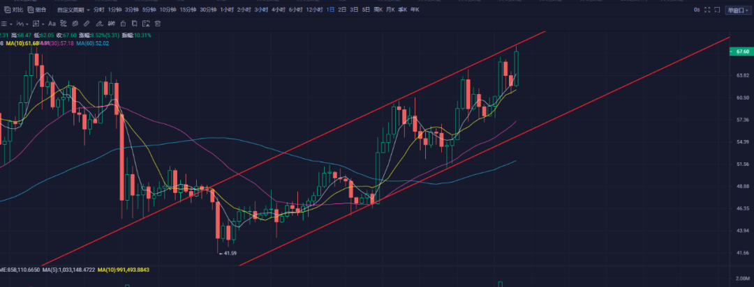 苏哲社区：11.16比特币行情解析 回调做多 把握盈利机会3