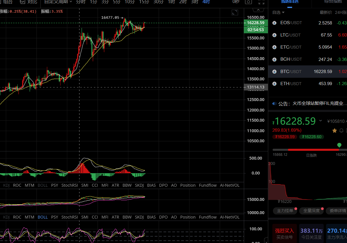 陈哥说币:11.16晚间btc分析