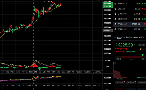 陈哥说币:11.16晚间btc分析