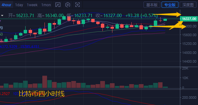 币汐柔:11.16比特币以太坊凌晨操作建议多头能否再破新高? 币汐柔:11.16比特币以太坊凌晨操作建议多头能否再破新高?